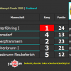 endstand